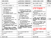 WinCC 嵌入式 .NET 高级报表控件
