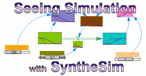 04 - Vensim建模仿真软件（系统动力学应用）-图.png