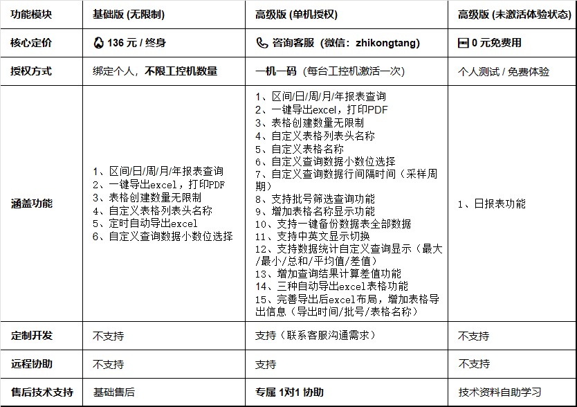 功能对比.png